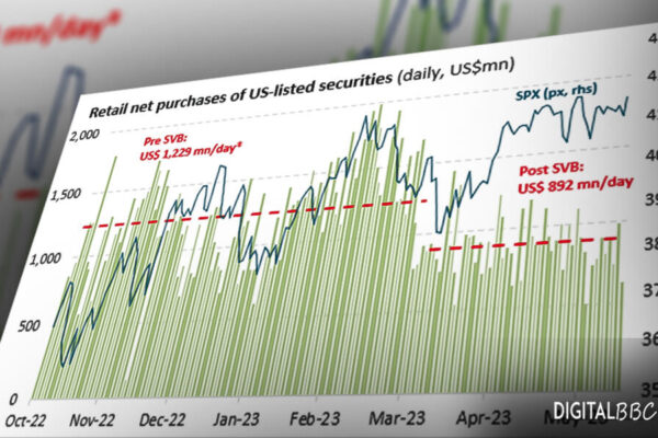 22-5 U.S. Stocks Have Advanced in Recent Weeks—Without the Help of Retail Investors