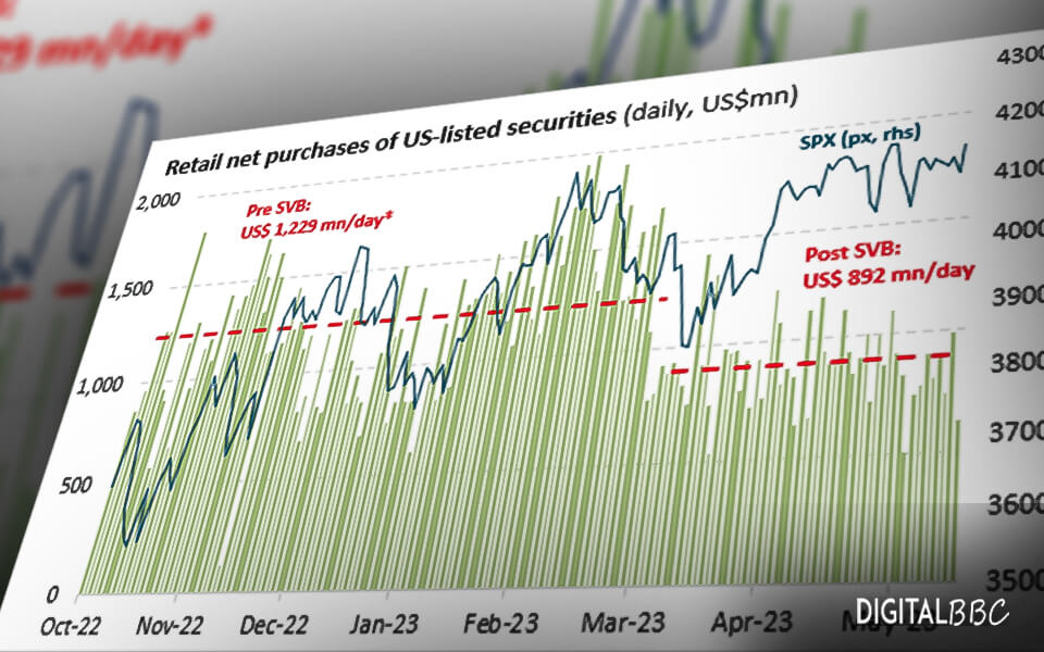 22-5 U.S. Stocks Have Advanced in Recent Weeks—Without the Help of Retail Investors