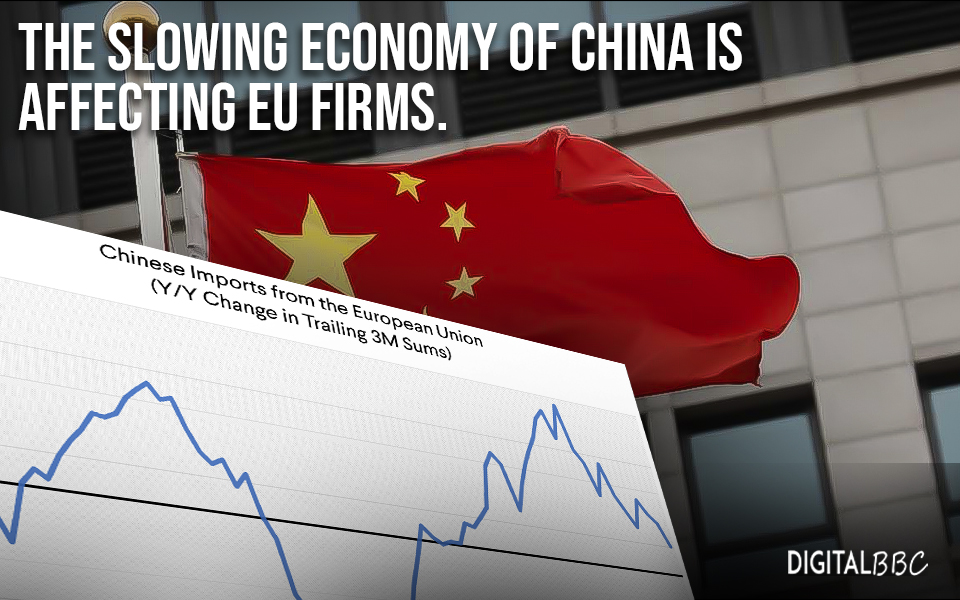 The Slowing economy of China is affecting EU firms.