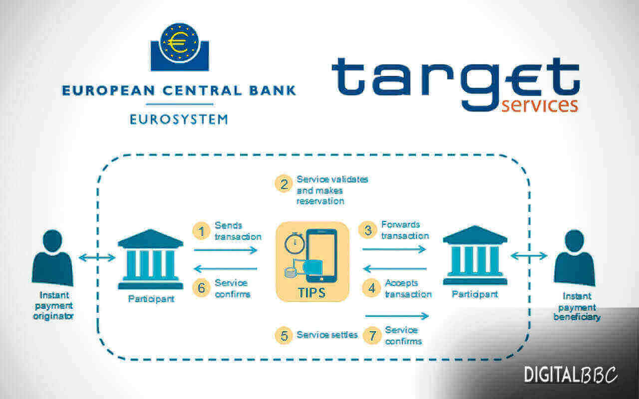 European_regulators_agree_on_new_rules_for_SEPA_instant_payments