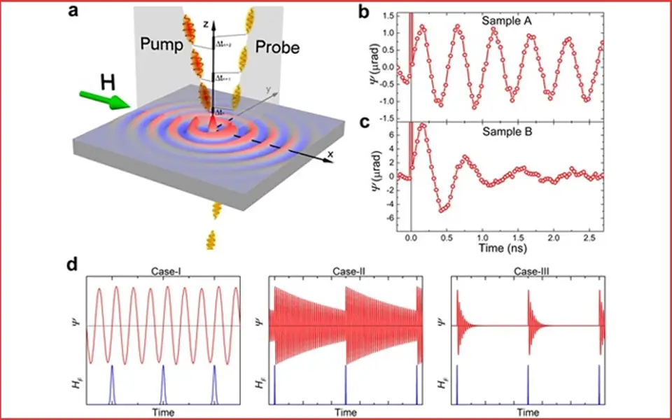 generation-of-spin-currents-with-ultrashort-laser-pulses