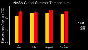 nasa-global-warming-graph