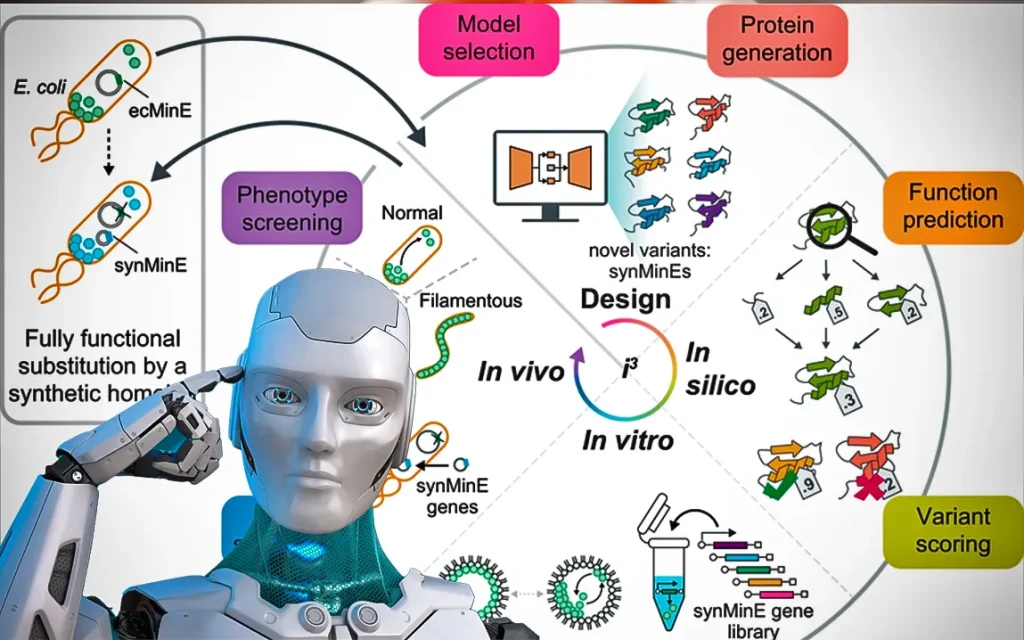 ai-driven-protein-design-an-overview