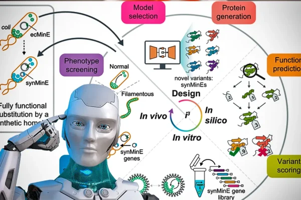 ai-driven-protein-design-an-overview