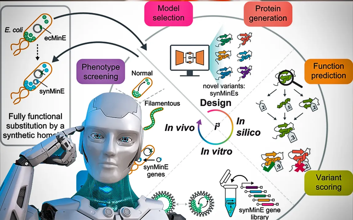 ai-driven-protein-design-an-overview