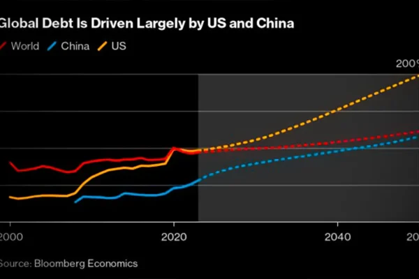 politics-and-debt-replace-prices-as-the-world-economys-fault-lines