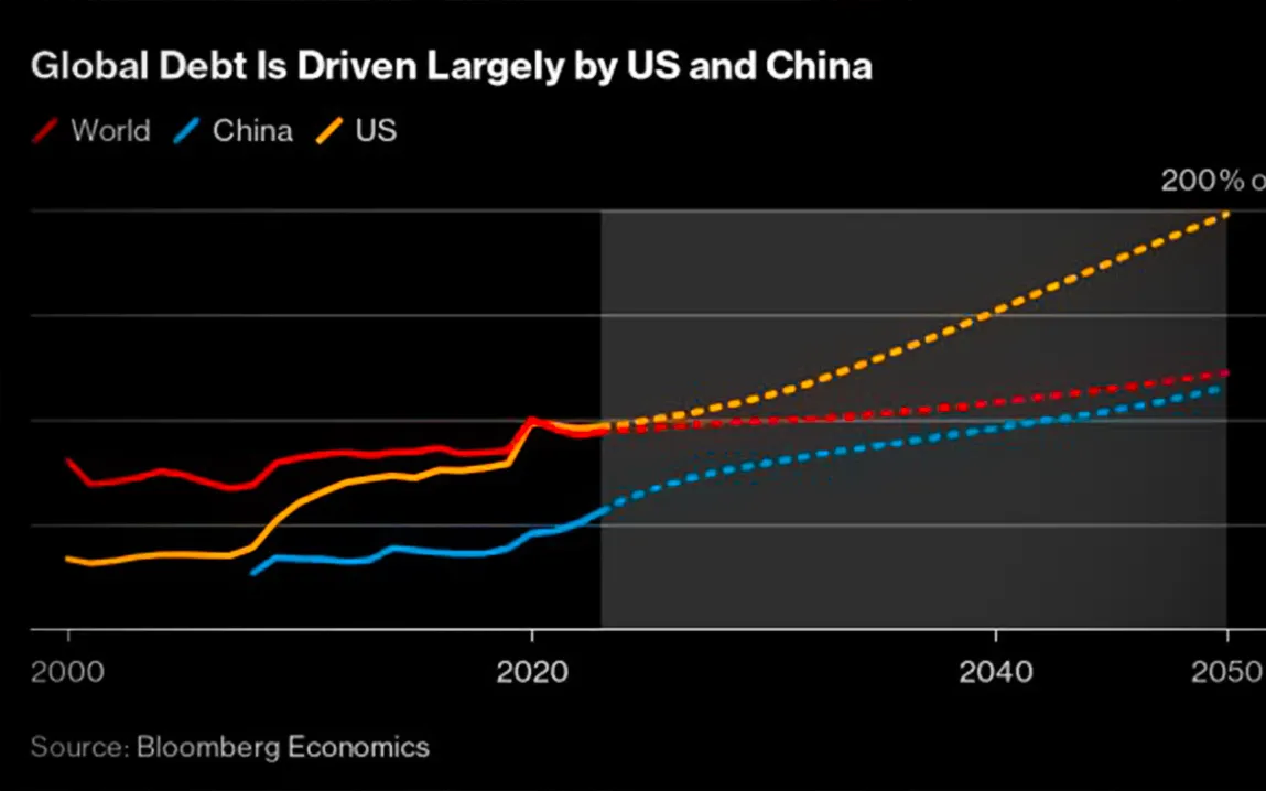 politics-and-debt-replace-prices-as-the-world-economys-fault-lines