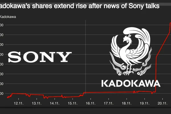 kadokawa-shares-surge-amid-sony-acquisition-discussions