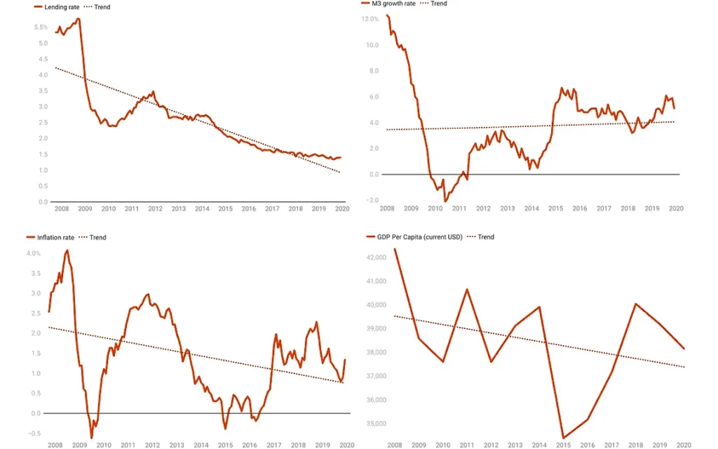 the-eurozones-economic-prospects-handling-difficulties-in-reaction-to-monetary-policy