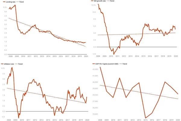 the-eurozones-economic-prospects-handling-difficulties-in-reaction-to-monetary-policy