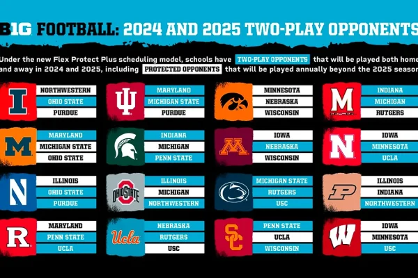 as-the-2025-college-football-season-starts-the-big-ten-conference-is-slated-for-another-cutthroat-challenge