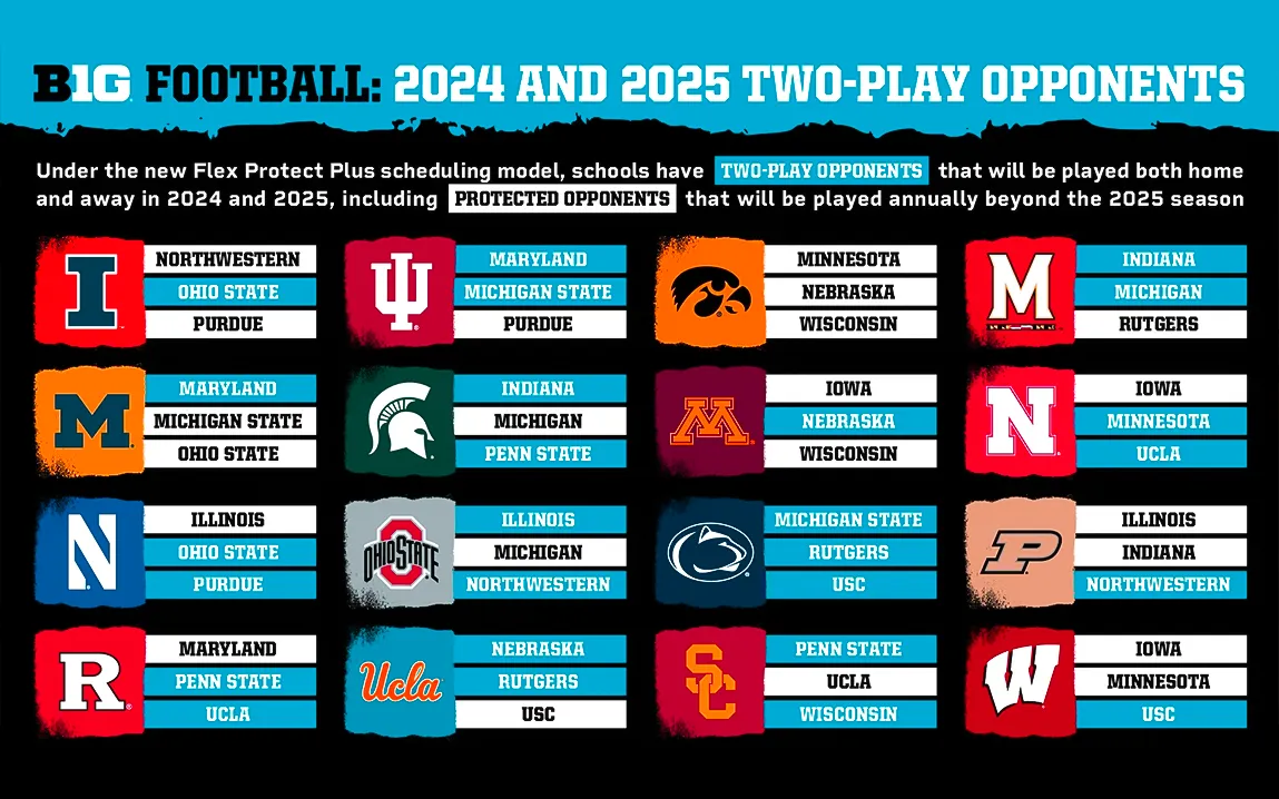 as-the-2025-college-football-season-starts-the-big-ten-conference-is-slated-for-another-cutthroat-challenge