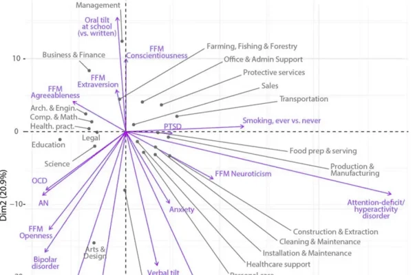 exploring-the-relationship-between-career-and-genetic-predisposition-to-neuropsychiatric-traits