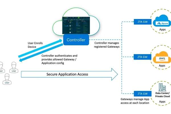 ivanti-replaces-critical-security-fixes-for-connect-secure-policy-secure-and-zta-gateways