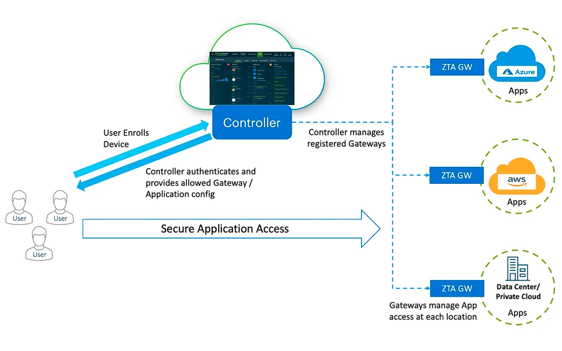 ivanti-replaces-critical-security-fixes-for-connect-secure-policy-secure-and-zta-gateways