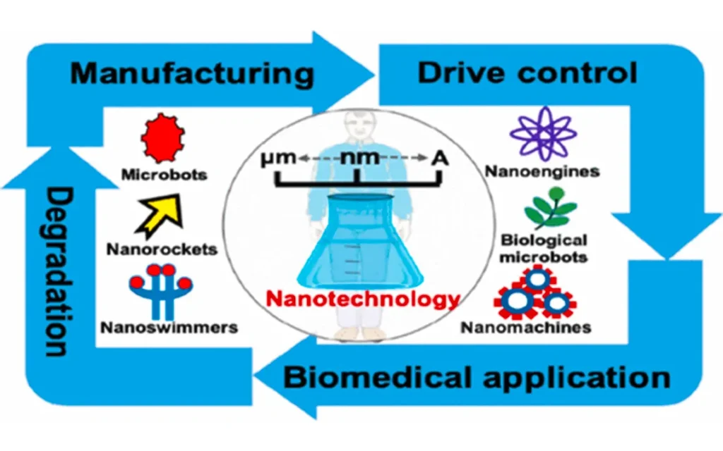 micro-modular-mobile-dna-linked-microrobots-leap-to-revolutionary-medicine-and-manufacturing