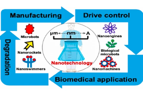 micro-modular-mobile-dna-linked-microrobots-leap-to-revolutionary-medicine-and-manufacturing