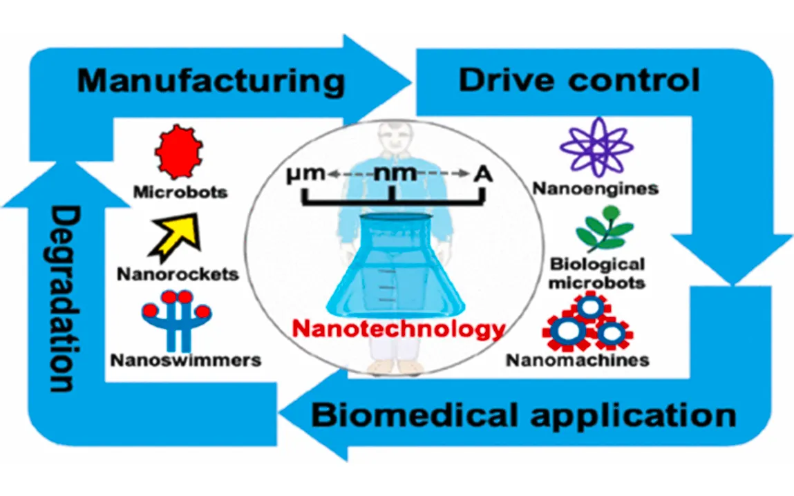 micro-modular-mobile-dna-linked-microrobots-leap-to-revolutionary-medicine-and-manufacturing