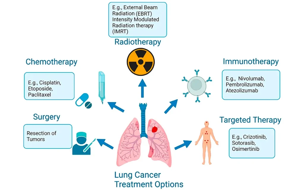 understanding-mechanisms-behind-lung-cancer-recurrence-a-breakthrough-study-on-drug-resistance