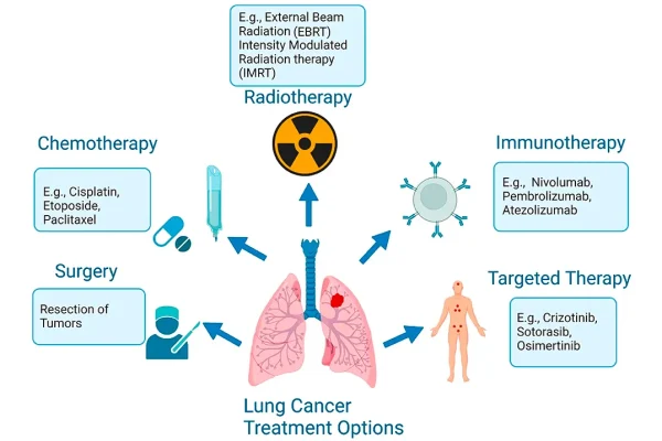 understanding-mechanisms-behind-lung-cancer-recurrence-a-breakthrough-study-on-drug-resistance