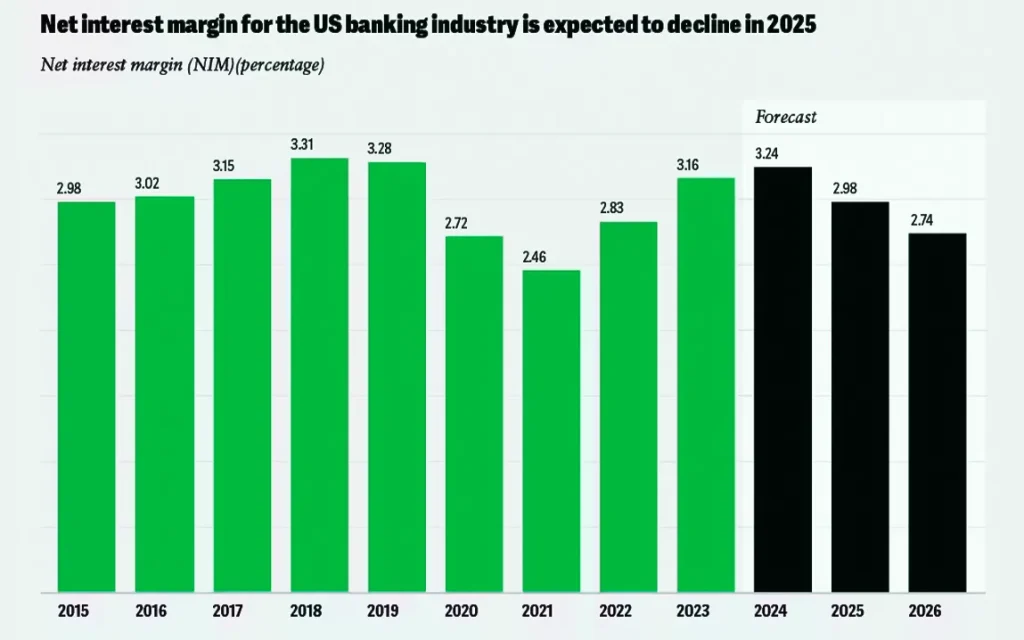 january-2025-federal-reserve-survey-mixed-trends-in-bank-lending-practices