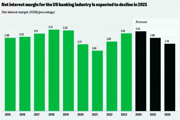 january-2025-federal-reserve-survey-mixed-trends-in-bank-lending-practices