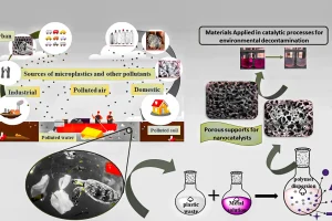 innovative-photoreforming-transforming-plastic-waste-clean-hydrogen-valuable-chemicals