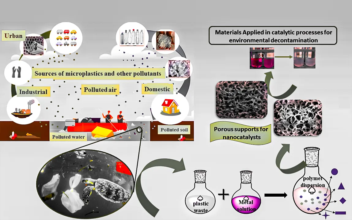 innovative-photoreforming-transforming-plastic-waste-clean-hydrogen-valuable-chemicals